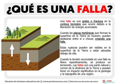 falla o faya|significado de faya y falla